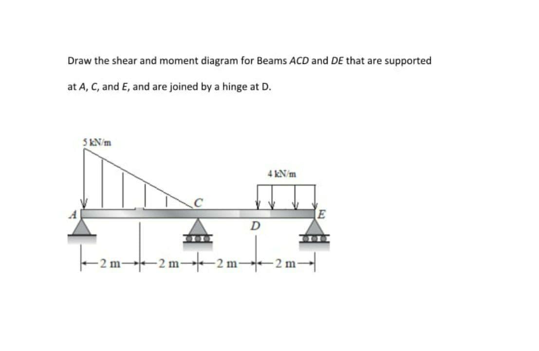 Draw the shear and moment diagram for Beams ACD and DE that are supported
at A, C, and E, and are joined by a hinge at D.
5 kN/m
4 kN/m
E
-2m-2 m2 m-
