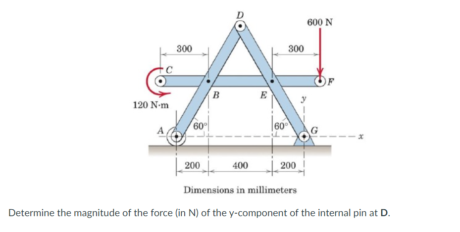 C
120 N-m
A
300
60°
200
B
400
E
60°
300
200
Dimensions in millimeters
600 N
F
Determine the magnitude of the force (in N) of the y-component of the internal pin at D.