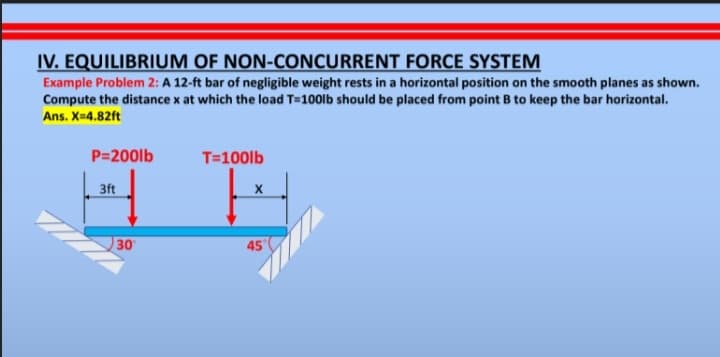 FORCE SYSTEM
IV. EQUILIBRIUM OF NON-CONCURRENT
Example Problem 2: A 12-ft bar of negligible weight rests in a horizontal position on the smooth planes as shown.
Compute the distance x at which the load T=100lb should be placed from point B to keep the bar horizontal.
Ans. X=4.82ft
P=200lb
3ft
30
T=100lb
X
45°