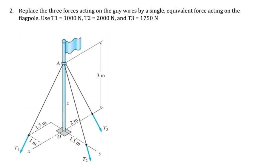 2. Replace the three forces acting on the guy wires by a single, equivalent force acting on the
flagpole. Use T1 = 1000 N, T2 = 2000 N, and T3 = 1750 N
T₁
1.5 m
2 m
1.5 m
T₂
3 m
T3