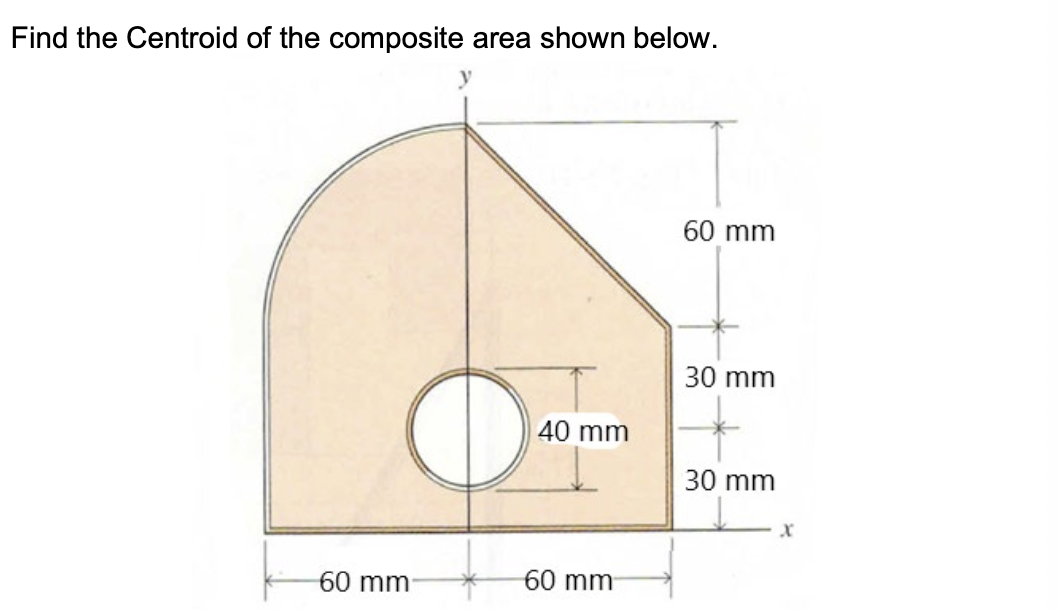 Find the Centroid of the composite area shown below.
60 mm
40 mm
60 mm
60 mm
30 mm
30 mm
X