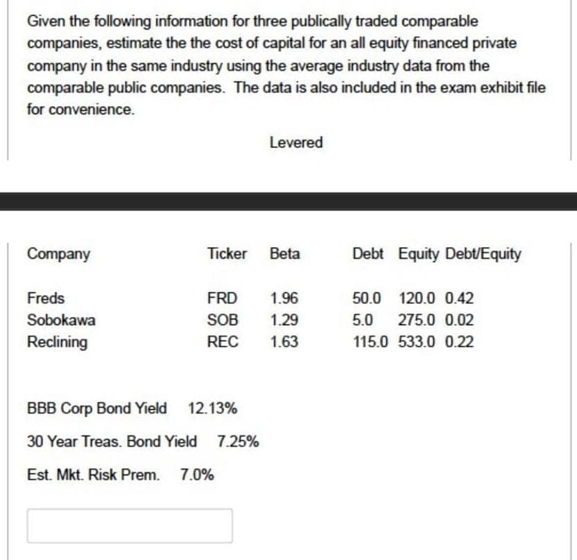 Given the following information for three publically traded comparable
companies, estimate the the cost of capital for an all equity financed private
company in the same industry using the average industry data from the
comparable public companies. The data is also included in the exam exhibit file
for convenience.
Levered
Company
Ticker
Beta
Debt Equity Debt/Equity
Freds
FRD
1.96
50.0 120.0 0.42
Sobokawa
SOB
1.29
5.0
275.0 0.02
Reclining
REC
1.63
115.0 533.0 0.22
BBB Corp Bond Yield 12.13%
30 Year Treas. Bond Yield 7.25%
Est. Mkt. Risk Prem. 7.0%
