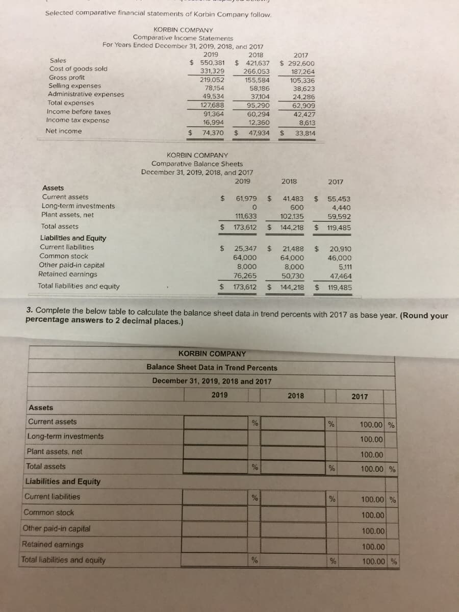 Selected comparative financial statements of Korbin Company follow.
KORBIN COMPANY
Comparative Income Statements
For Years Ended December 31, 2019, 2018, and 2017
2019
2018
2017
$ 292,600
Sales
$ 550,381
331,329
$ 421,637
Cost of goods sold
266,053
155,584
58,186
187,264
Gross profit
219,052
105,336
38,623
Selling expenses
78,154
49,534
127,688
91,364
16,994
Administrative expenses
37,104
24,286
Total expenses
95,290
60,294
12,360
62,909
Income before taxes
42,427
Income tax expense
8,613
Net income
74,370
47,934
33,814
KORBIN COMPANY
Comparative Balance Sheets
December 31, 2019, 2018, and 2017
2019
2018
2017
Assets
Current assets
Long-term investments
Plant assets, net
2$
61,979
%24
41,483
24
55,453
600
4,440
111,633
102.135
59,592
Total assets
173,612
24
144,218
$ 119,485
Liabilities and Equity
Current liabilities
2$
25,347
21,488
$
64,000
$
20,910
Common stock
64,000
46,000
Other paid-in capital
Retained earnings
8,000
8,000
5,111
47,464
76,265
50,730
Total liabilities and equity
24
173,612
$ 144,218
$ 119,485
3. Complete the below table to calculate the balance sheet data in trend percents with 2017 as base year. (Round your
percentage answers to 2 decimal places.)
KORBIN COMPANY
Balance Sheet Data in Trend Percents
December 31, 2019, 2018 and 2017
2019
2018
2017
Assets
Current assets
%
100.00 %
Long-term investments
100.00
Plant assets, net
100.00
Total assets
100.00 %
Liabilities and Equity
Current liabilities
100.00 %
Common stock
100.00
Other paid-in capital
100.00
Retained eamings
100.00
Total liabilities and equity
100.00 %
