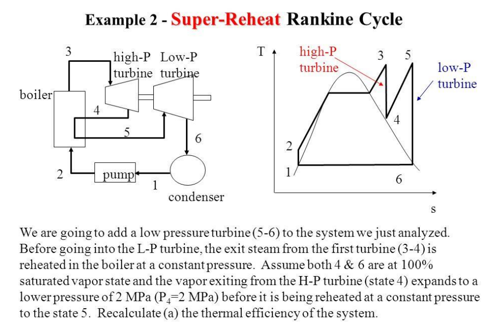Example 2 - Super-Reheat
3
TA
high-P Low-P
turbine turbine
Rankine Cycle
high-P
3 5
turbine
4
boiler]
pump
6
condenser
S
We are going to add a low pressure turbine (5-6) to the system we just analyzed.
Before going into the L-P turbine, the exit steam from the first turbine (3-4) is
reheated in the boiler at a constant pressure. Assume both 4 & 6 are at 100%
saturated vapor state and the vapor exiting from the H-P turbine (state 4) expands to a
lower pressure of 2 MPa (P4-2 MPa) before it is being reheated at a constant pressure
to the state 5. Recalculate (a) the thermal efficiency of the system.
low-P
turbine
-
