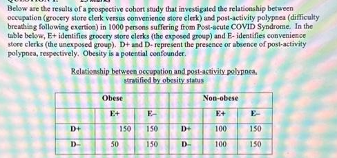 Below are the results of a prospective cohort study that investigated the relationship between
occupation (grocery store clerk versus convenience store clerk) and post-activity polypnea (difficulty
breathing following exertion) in 1000 persons suffering from Post-acute COVID Syndrome. In the
table below, E+ identifies grocery store clerks (the exposed group) and E- identifies convenience
store clerks (the unexposed group). D+ and D- represent the presence or absence of post-activity
polypnea, respectively. Obesity is a potential confounder.
Relationship between occupation and post-activity polypnea,
stratified by obesity status
D+
D-
Obese
E+
150
50
E-
150
150
D+
D-
Non-obese
E+
100
100
E-
150
150