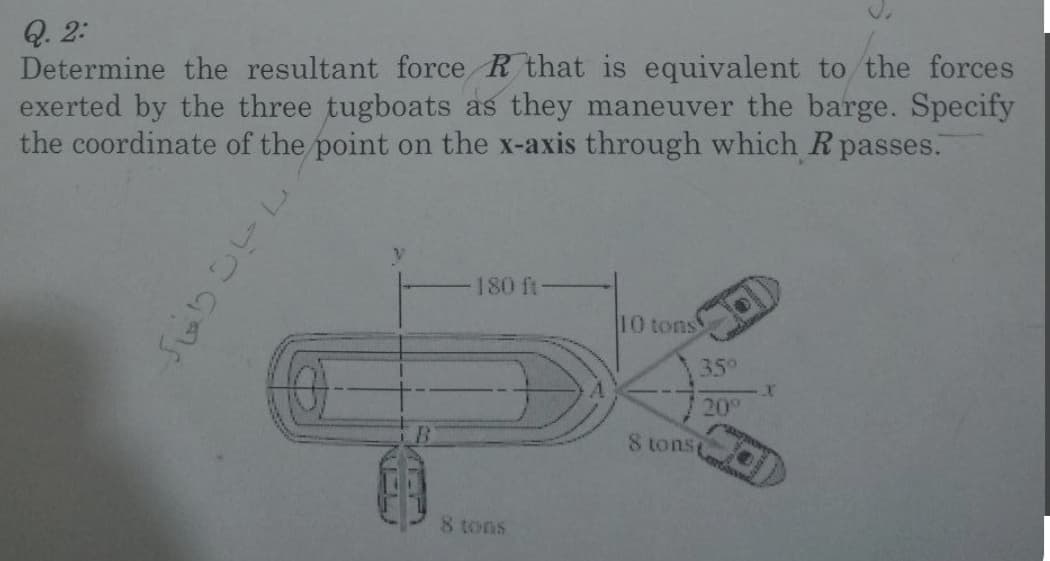 Q. 2:
Determine the resultant force R that is equivalent to the forces
exerted by the three tugboats as they maneuver the barge. Specify
the coordinate of the point on the x-axis through which Rpasses.
180 ft-
10 tons
35°
20°
8 tonst
8 tons
