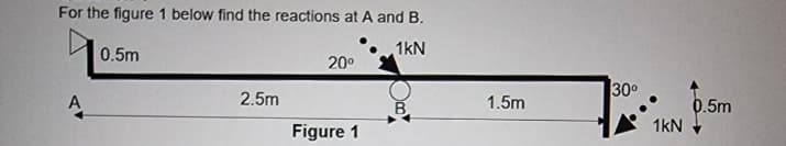 For the figure 1 below find the reactions at A and B.
1kN
0.5m
2.5m
20⁰
Figure 1
B
1.5m
30⁰
PATAN 1
1kN
0.5m