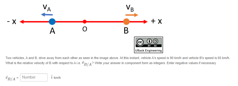 - X
*B/A
=
VA
Number
A
O
km/h
VB
Two vehicles, A and B, drive away from each other as seen in the image above. At this instant, vehicle A's speed is 90 km/h and vehicle B's speed is 65 km/h.
What is the relative velocity of B with respect to A. i.e. B/A? Write your answer in component form as integers. Enter negative values if necessary.
B
+ X
BY SA
USask Engineering