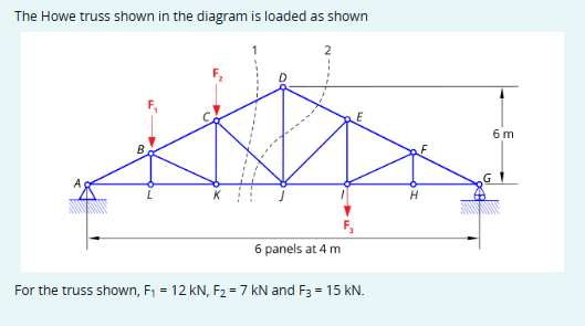 The Howe truss shown in the diagram is loaded as shown
B
6 panels at 4 m
For the truss shown, F₁ = 12 kN, F₂ = 7 kN and F3 = 15 kN.
H
6 m