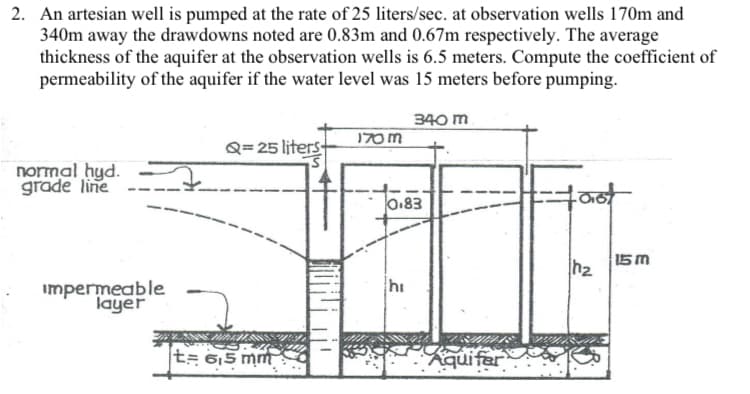 2. An artesian well is pumped at the rate of 25 liters/sec. at observation wells 170m and
340m away the drawdowns noted are 0.83m and 0.67m respectively. The average
thickness of the aquifer at the observation wells is 6.5 meters. Compute the coefficient of
permeability of the aquifer if the water level was 15 meters before pumping.
340 m
170 m
Q= 25 liters
normal hyd.
grade line
0.83
15m
h2
hi
impermeable
layer
t= 6,5 mm
Aquifer
