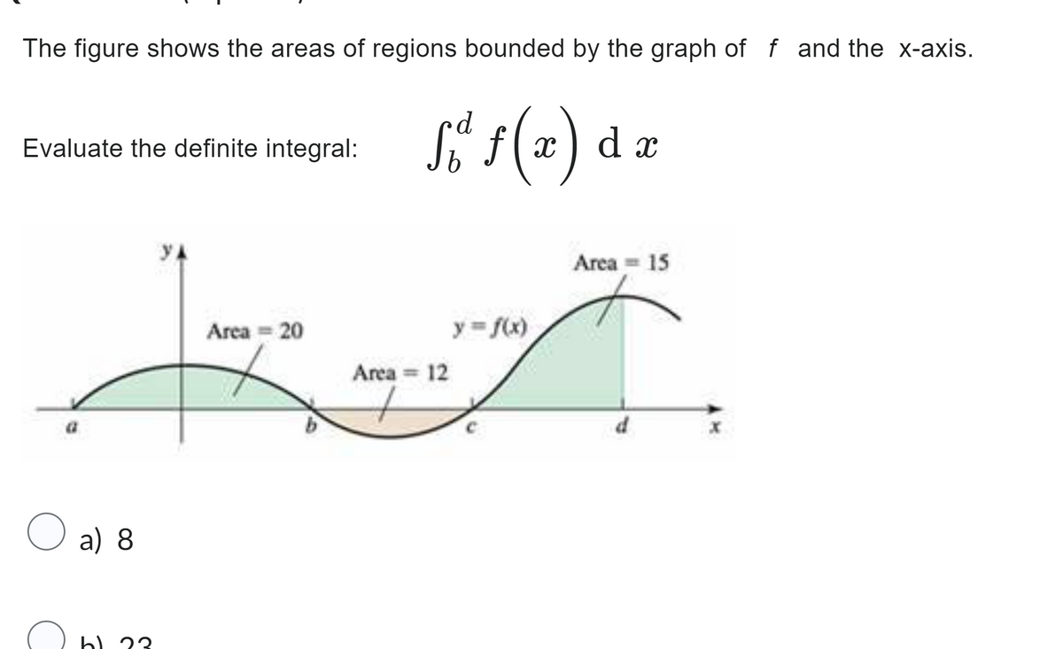 The figure shows the areas of regions bounded by the graph of f and the x-axis.
få ƒ(x) dr
x
Evaluate the definite integral:
O a) 8
b) 23
YA
Area = 20
Area = 12
y = f(x)
Area = 15
d