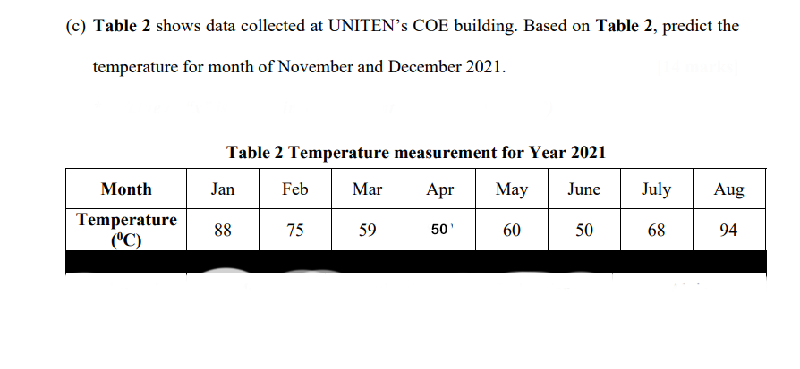 (c) Table 2 shows data collected at UNITEN's COE building. Based on Table 2, predict the
temperature for month of November and December 2021.
Table 2 Temperature measurement for Year 2021
Month
Jan
Feb
Mar
Apr
Мay
June
July
Aug
Temperature
("С)
88
75
59
50'
60
50
68
94
