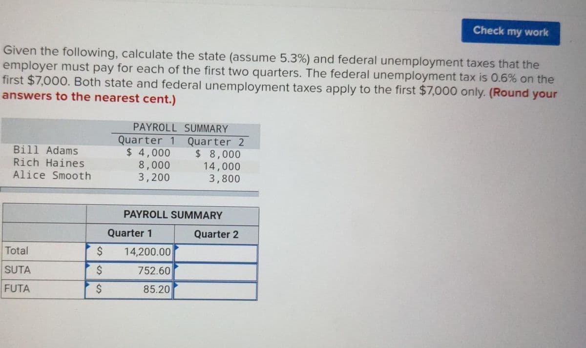 Check my work
Given the following, calculate the state (assume 5.3%) and federal unemployment taxes that the
employer must pay for each of the first two quarters. The federal unemployment tax is 0.6% on the
first $7,000. Both state and federal unemployment taxes apply to the first $7,000 only. (Round your
answers to the nearest cent.)
PAYROLL SUMMARY
Bill Adams
Rich Haines
Alice Smooth
Quarter 1
$ 4,000
8,000
3,200
Quarter 2
$ 8,000
14,000
3,800
PAYROLL SUMMARY
Quarter 1
Quarter 2
Total
$
14,200.00
SUTA
2$
752.60
FUTA
2$
85.20
