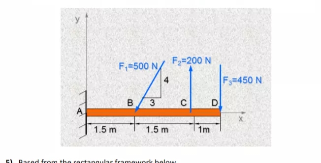 F,=500 N
F2=200 N
4
F3=450 N
3
A.
1.5 m
1.5 m
1m
Based from the rectangular framework below
