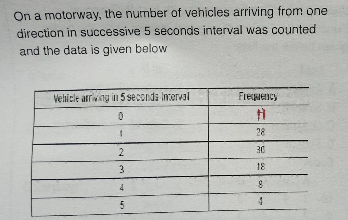 On a motorway, the number of vehicles arriving from one
direction in successive 5 seconds interval was counted
and the data is given below
Vehicle arriving in 5 seconds interval
1
برا
3
4
5
Frequency
H
30
18
8
4