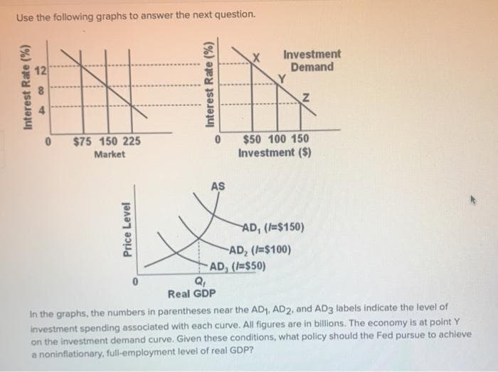 Use the following graphs to answer the next question.
Interest Rate (%)
12
04
$75 150 225
Market
Price Level
AS
Investment
Demand
Q₁
Real GDP
Y
Z
$50 100 150
Investment ($)
-AD₂ (/=$100)
AD, (/=$50)
AD, (/=$150)
In the graphs, the numbers in parentheses near the AD₁, AD2, and AD3 labels indicate the level of
investment spending associated with each curve. All figures are in billions. The economy is at point Y
on the investment demand curve. Given these conditions, what policy should the Fed pursue to achieve
a noninflationary, full-employment level of real GDP?