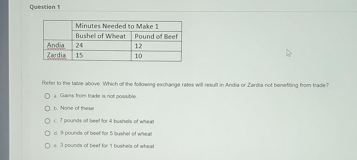 Question 1
Andia
Zardia
Minutes Needed to Make 1
Bushel of Wheat Pound of Beef
24
15
12
10
2
Refer to the table above. Which of the following exchange rates will result in Andia or Zardia not benefiting from trade?
a. Gains from trade is not possible.
O b. None of these
c. 7 pounds of beef for 4 bushels of wheat
d. 9 pounds of beef for 5 bushel of wheat
O e. 3 pounds of beef for 1 bushels of wheat