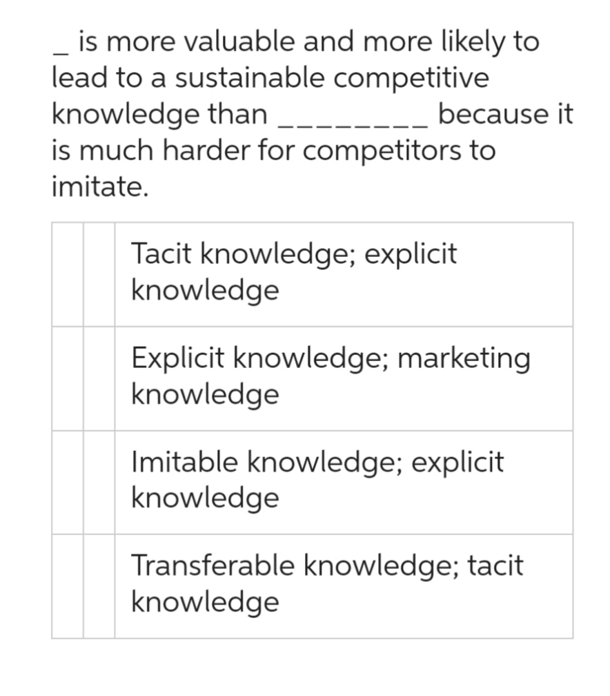 is more valuable and more likely to
lead to a sustainable competitive
knowledge than
is much harder for competitors to
imitate.
because it
Tacit knowledge; explicit
knowledge
Explicit knowledge; marketing
knowledge
Imitable knowledge; explicit
knowledge
Transferable knowledge; tacit
knowledge