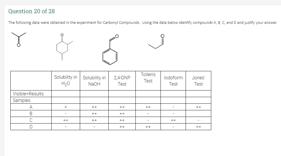 Question 20 of 28
The following data were obtained in the experiment for Carbonyl Compounds. Using the data below identify compounds A, B, C, and D and justify your answer.
Visible+Results
Samples
A
B
C
D
Solubility in Solubility in
H₂O
NaOH
+
++
++
++
++
O
2,4-DNP
Test
++
++
++
++
Tollen's
Test
++
++
lodoform Jones'
Test
Test
++
++
++