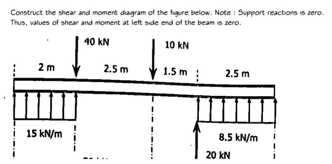 Construct the shear and moment diagram of the figure below. Note: Support reactions is zero.
Thus, values of shear and moment at left side end of the beam is zero.
40 kN
2 m
15 kN/m
2.5 m
10 kN
1.5 m
¦
2.5 m
8.5 kN/m
20 kN