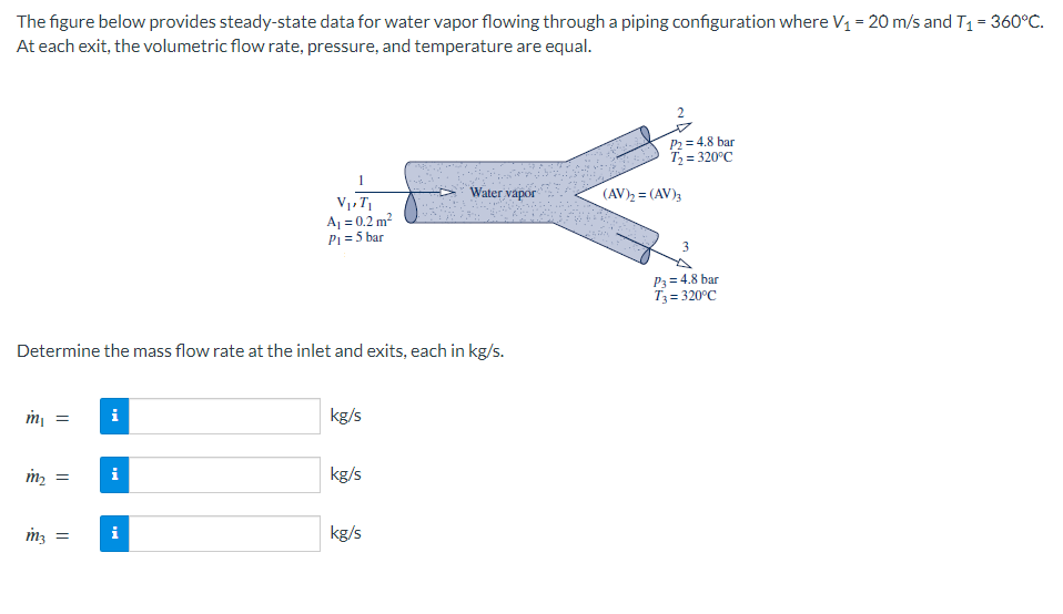 The figure below provides steady-state data for water vapor flowing through a piping configuration where V₁ = 20 m/s and T₁ = 360°C.
At each exit, the volumetric flow rate, pressure, and temperature are equal.
m₁ =
Determine the mass flow rate at the inlet and exits, each in kg/s.
m₂ =
m3 =
1
V₁, T₁
A₁ = 0.2 m²
P₁ = 5 bar
i
kg/s
kg/s
Water vapor
kg/s
P₂ = 4.8 bar
T₂ = 320°C
(AV)2 = (AV)3
3
P3 = 4.8 bar
T3 = 320°C