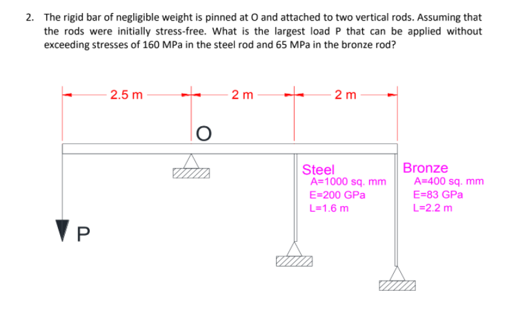 2. The rigid bar of negligible weight is pinned at O and attached to two vertical rods. Assuming that
the rods were initially stress-free. What is the largest load P that can be applied without
exceeding stresses of 160 MPa in the steel rod and 65 MPa in the bronze rod?
- 2.5 m
2 m
2 m
Steel
A=1000 sq. mm
Bronze
A=400 sq. mm
E=200 GPa
E=83 GPa
L=1.6 m
L=2.2 m
P
