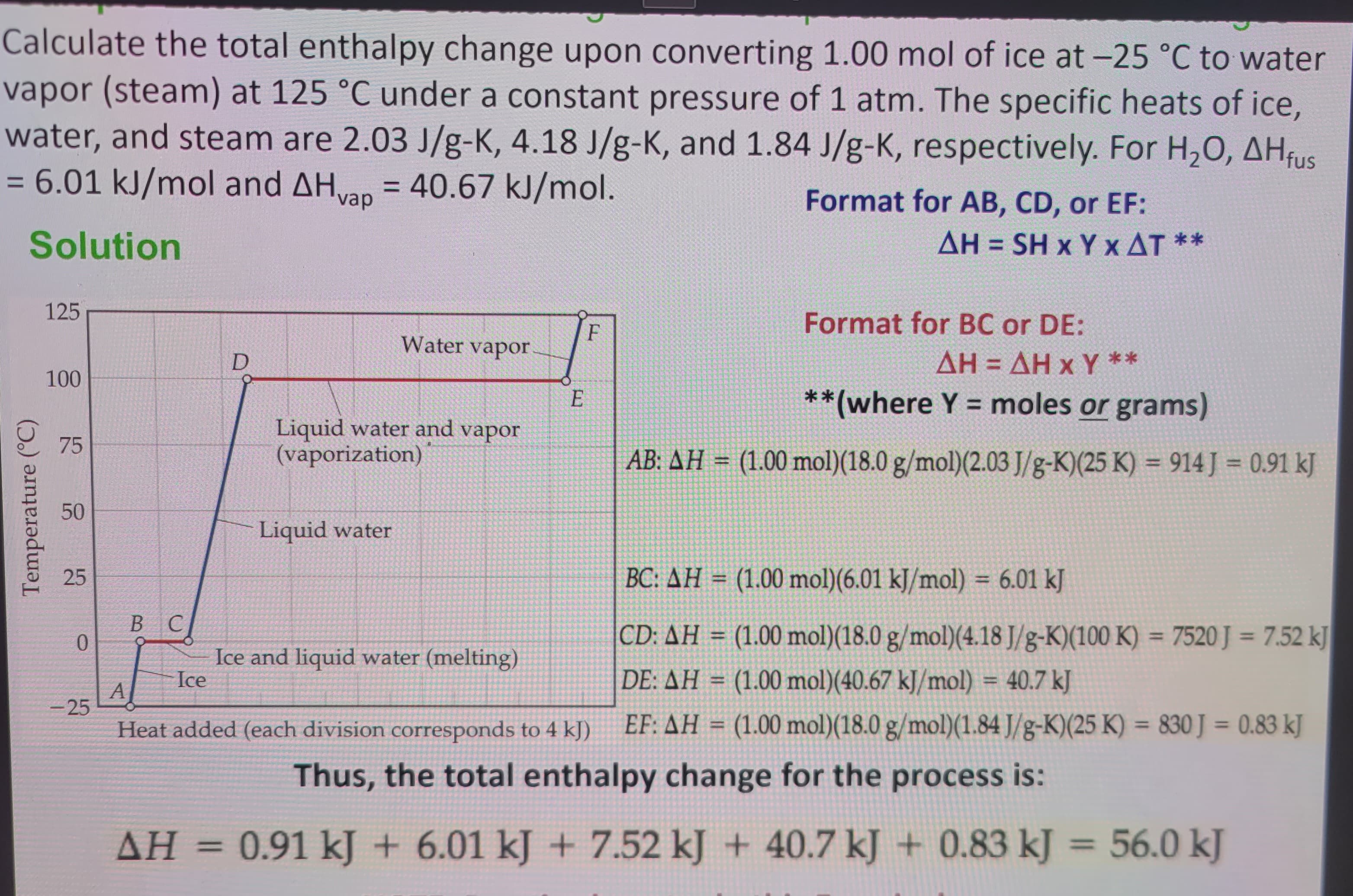 Calculate the total enthalpy change upon converting 1.00 mol of ice at -25 °C to water
vapor (steam) at 125 °C under a constant pressure of 1 atm. The specific heats of ice,
water, and steam are 2.03 J/g-K, 4.18 J/g-K, and 1.84 J/g-K, respectively. For H₂O, AHfus
= 6.01 kJ/mol and AHvap = 40.67 kJ/mol.
Solution
125
Format for AB, CD, or EF:
AH = SH x Y x AT **
100
Temperature (°C)
75
25
50
50
D
Format for BC or DE:
F
Water vapor
AH = AH x Y**
E
Liquid water and vapor
(vaporization)
Liquid water
**(where Y = moles or grams)
AB: AH (1.00 mol)(18.0 g/mol) (2.03 J/g-K)(25 K) = 914 J = 0.91 kJ
25
25
B C
0
A
-25
Ice and liquid water (melting)
Ice
BC: AH (1.00 mol)(6.01 kJ/mol) = 6.01 kJ
CD: AH (1.00 mol)(18.0 g/mol)(4.18 J/g-K)(100 K) = 7520 J = 7.52 kJ
DE: AH = (1.00 mol)(40.67 kJ/mol) = 40.7 kJ
Heat added (each division corresponds to 4 kJ)
Thus, the total enthalpy change for the process is:
EF: AH (1.00 mol)(18.0 g/mol)(1.84 J/g-K)(25 K) = 830 J = 0.83 kJ
AH =
0.91 kJ + 6.01 kJ + 7.52 kJ + 40.7 kJ + 0.83 kJ = 56.0 kJ