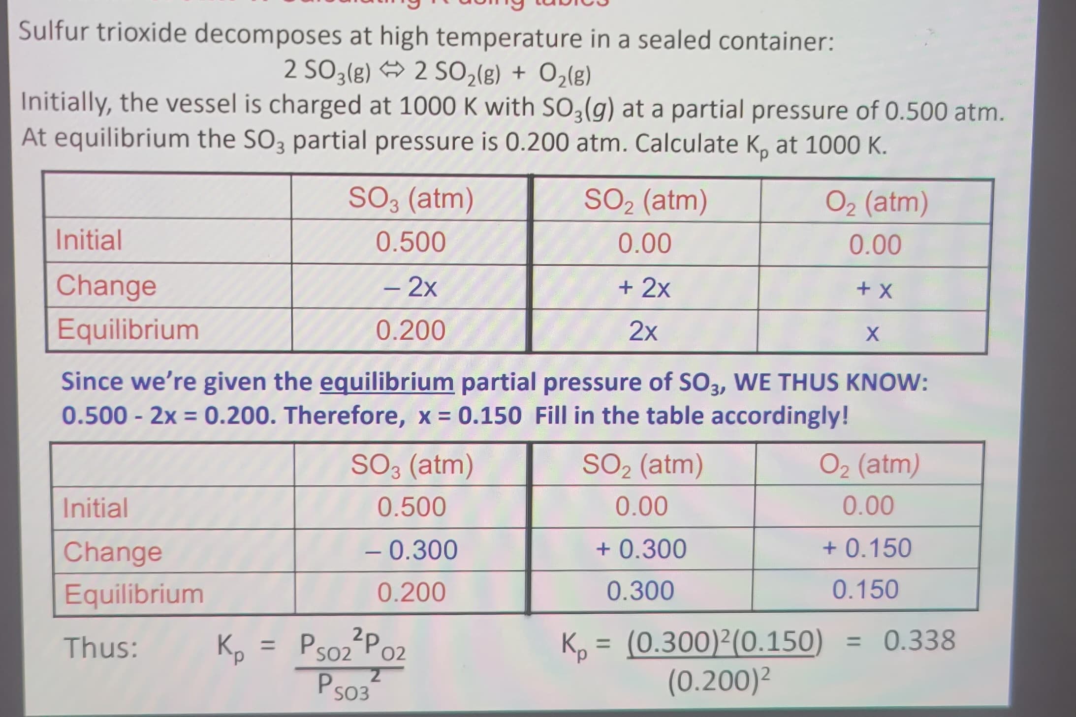 Sulfur trioxide decomposes at high temperature in a sealed container:
2 SO3(g) 2 SO2(g) + O2(g)
Initially, the vessel is charged at 1000 K with SO3(g) at a partial pressure of 0.500 atm.
At equilibrium the SO3 partial pressure is 0.200 atm. Calculate K, at 1000 K.
SO3 (atm)
0.500
SO₂ (atm)
0.00
02 (atm)
Initial
Change
Equilibrium
- 2x
0.200
+ 2x
2x
0.00
+ X
X
Initial
Since we're given the equilibrium partial pressure of SO3, WE THUS KNOW:
0.500 - 2x = 0.200. Therefore, x = 0.150 Fill in the table accordingly!
SO3 (atm)
0.500
Change
- 0.300
SO2 (atm)
0.00
+ 0.300
O2 (atm)
0.00
+ 0.150
Equilibrium
0.200
0.300
0.150
Thus: Kp
=
Ps02 P02
PS03
2
K = (0.300)2(0.150)
(0.200) 2
= 0.338