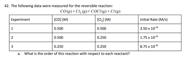42. The following data were measured for the reversible reaction:
CO(g) + Cl₂ (g) = COCI(g) + CI(g)
[CI₂] (M)
0.500
Experiment
1
2
[CO] (M)
0.500
0.500
0.250
0.250
a. What is the order of this reaction with respect to each reactant?
3
0.250
Initial Rate (M/s)
3.50 x 10:29
1.75 x 10:29
8.75 x 10:30