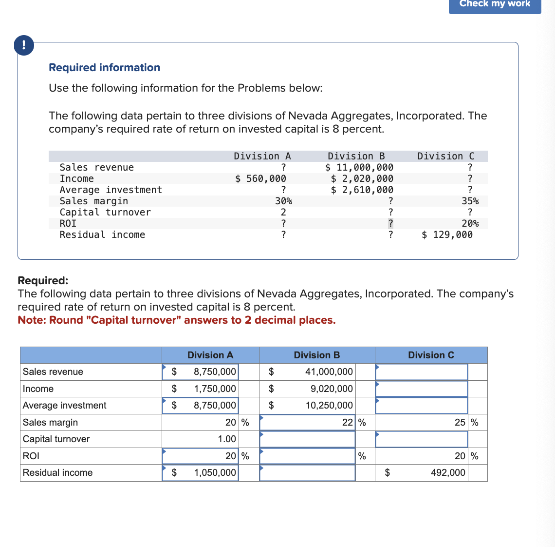 !
Required information
Use the following information for the Problems below:
The following data pertain to three divisions of Nevada Aggregates, Incorporated. The
company's required rate of return on invested capital is 8 percent.
Sales revenue
Income
Average investment
Sales margin
Capital turnover
ROI
Residual income
Division A
?
$ 560,000
Sales revenue
Income
Average investment
Sales margin
Capital turnover
ROI
Residual income
Division A
$
8,750,000
$
1,750,000
$ 8,750,000
20 %
1.00
20 %
?
30%
2
?
?
$ 1,050,000
Required:
The following data pertain to three divisions of Nevada Aggregates, Incorporated. The company's
required rate of return on invested capital is 8 percent.
Note: Round "Capital turnover" answers to 2 decimal places.
Division B
$ 11,000,000
$ 2,020,000
$ 2,610,000
$
$
$
Division B
41,000,000
9,020,000
10,250,000
22 %
?
?
?
?
%
Check my work
$
Division C
?
?
?
35%
?
20%
$ 129,000
Division C
25 %
20 %
492,000