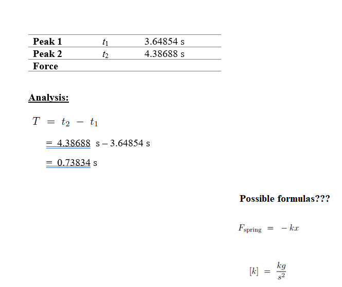 Peak 1
ti
3.64854 s
Peak 2
Force
t2
4.38688 s
Analysis:
T = t2 – tị
-
4.38688 s- 3.64854 s
= 0.73834 s
Possible formulas???
Fspring = - kr
kg
s2
[k]
