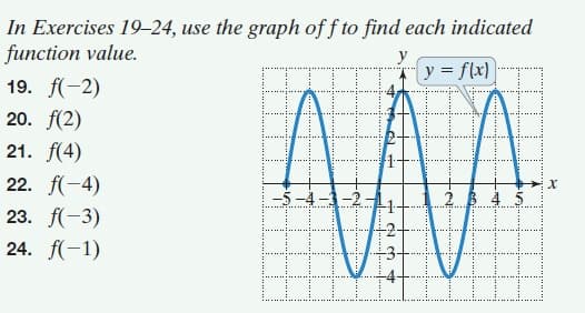 In Exercises 19–24, use the graph off to find each indicated
function value.
y
y = flx)
19. f(-2)
20. f(2)
21. f(4)
22. f(-4)
-5 -4 -1-2
23. f(-3)
24. f(-1)
