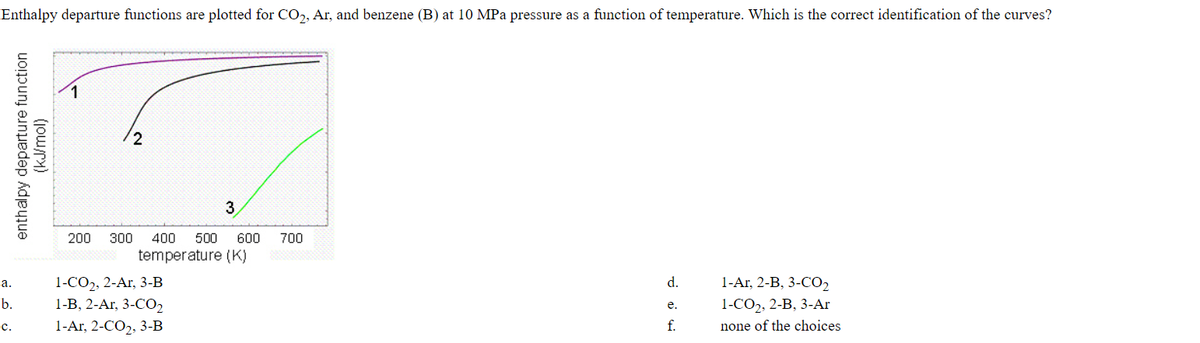 Enthalpy departure functions are plotted for CO2, Ar, and benzene (B) at 10 MPa pressure as a function of temperature. Which is the correct identification of the curves?
1
2
3
200
300
400
500
600
700
temperature (K)
1-СО2, 2-Aг, 3-В
1-B, 2-Aг, 3-СО2
d.
1-Aг, 2-B, 3-СО»
а.
b.
1-СО2, 2-В, 3-Аr
е.
с.
1-Aг, 2-СО,, 3-В
f.
none of the choices
enthalpy departure function
(kJ/mol)
