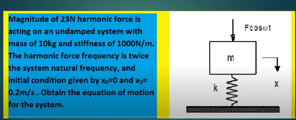 Magnitude of 23N harmonic force is
acting on an undamped system with
mass of 10kg and stiffness of 1000N/m.
The harmonic force frequency is twice
the system natural frequency, and
initial condition given by Xo=0 and v₁=
0.2m/s. Obtain the equation of motion
for the system.
3
Fcoset
X