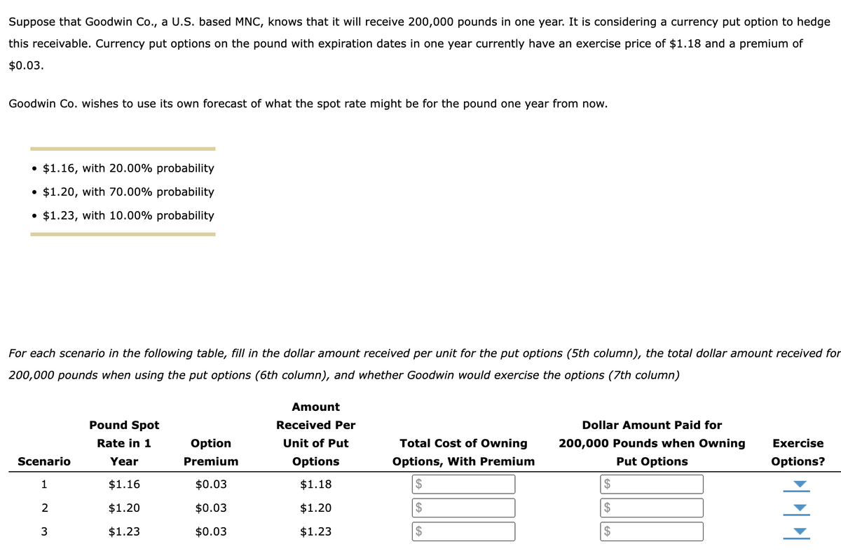 Suppose that Goodwin Co., a U.S. based MNC, knows that it will receive 200,000 pounds in one year. It is considering a currency put option to hedge
this receivable. Currency put options on the pound with expiration dates in one year currently have an exercise price of $1.18 and a premium of
$0.03.
Goodwin Co. wishes to use its own forecast of what the spot rate might be for the pound one year from now.
• $1.16, with 20.00% probability
•
$1.20, with 70.00% probability
$1.23, with 10.00% probability
For each scenario in the following table, fill in the dollar amount received per unit for the put options (5th column), the total dollar amount received for
200,000 pounds when using the put options (6th column), and whether Goodwin would exercise the options (7th column)
Pound Spot
Rate in 1
Scenario
Year
Option
Premium
Amount
Received Per
Unit of Put
Options
Total Cost of Owning
Options, With Premium
Dollar Amount Paid for
200,000 Pounds when Owning
Put Options
Exercise
Options?
1
$1.16
$0.03
$1.18
$
2
$1.20
$0.03
$1.20
$
$
3
$1.23
$0.03
$1.23