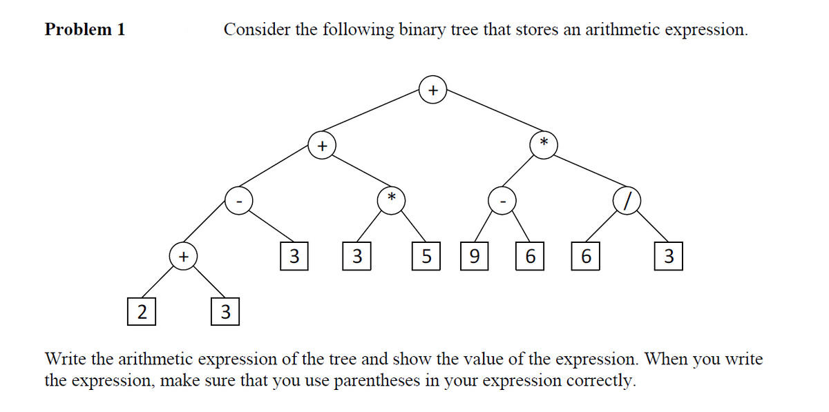 Problem 1
Consider the following binary tree that stores an arithmetic expression.
*
+
3
5
6.
6
3
2
3
Write the arithmetic expression of the tree and show the value of the expression. When
the expression, make sure that you use parentheses in your expression correctly.
you
write
