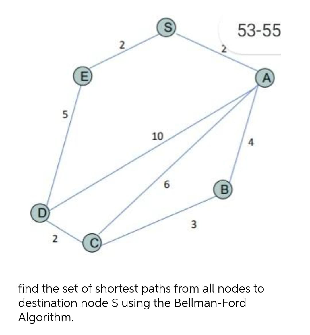 S)
53-55
2
2
E)
A
10
4
6
B
D
3
2
find the set of shortest paths from all nodes to
destination node S using the Bellman-Ford
Algorithm.
5.
