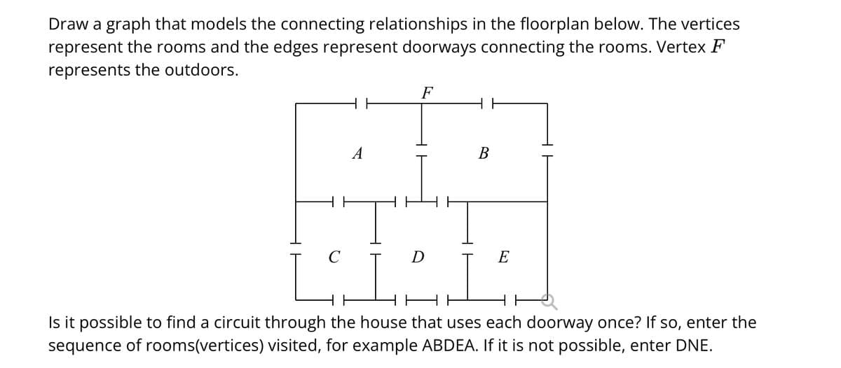 Draw a graph that models the connecting relationships in the floorplan below. The vertices
represent the rooms and the edges represent doorways connecting the rooms. Vertex F
represents the outdoors.
F
B
E
Is it possible to find a circuit through the house that uses each doorway once? If so, enter the
sequence of rooms(vertices) visited, for example ABDEA. If it is not possible, enter DNE.