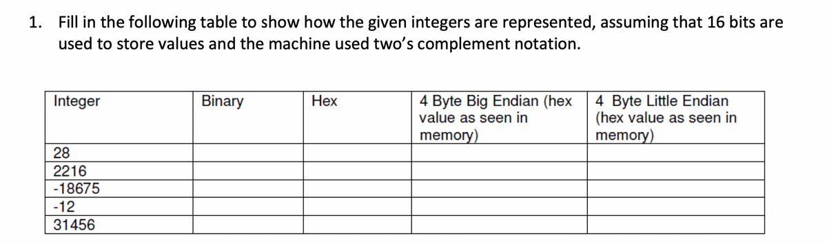 1. Fill in the following table to show how the given integers are represented, assuming that 16 bits are
used to store values and the machine used two's complement notation.
Integer
28
2216
-18675
-12
31456
Binary
Hex
4 Byte Big Endian (hex
value as seen in
memory)
4 Byte Little Endian
(hex value as seen in
memory)