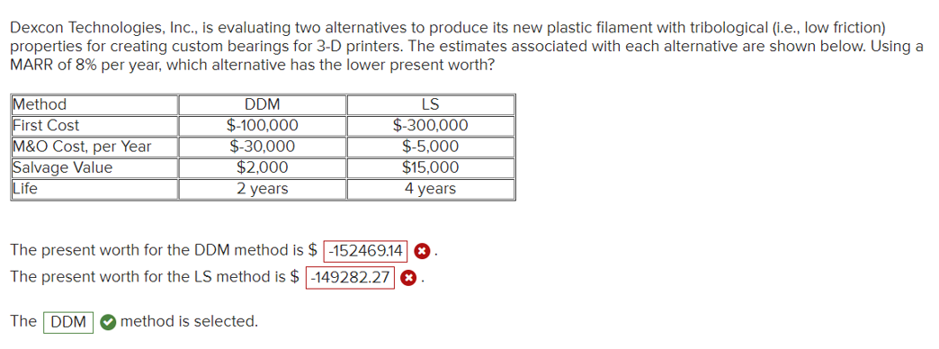 Dexcon Technologies, Inc., is evaluating two alternatives to produce its new plastic filament with tribological (i.e., low friction)
properties for creating custom bearings for 3-D printers. The estimates associated with each alternative are shown below. Using a
MARR of 8% per year, which alternative has the lower present worth?
Method
First Cost
M&O Cost, per Year
Salvage Value
Life
DDM
$-100,000
$-30,000
$2,000
2 years
LS
$-300,000
$-5,000
$15,000
4 years
The present worth for the DDM method is $-152469.14
The present worth for the LS method is $ -149282.27
The DDM method is selected.