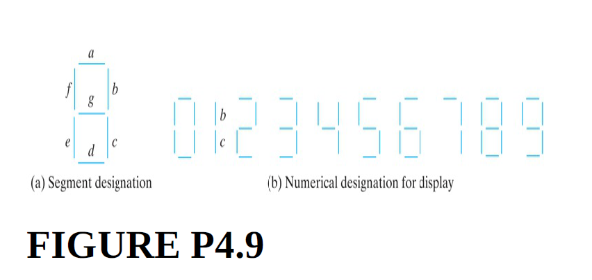 a
023456789
b
e
C
(a) Segment designation
(b) Numerical designation for display
FIGURE P4.9
