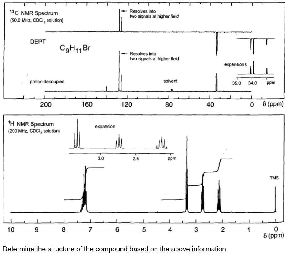 Resolves into
13C NMR Spectrum
(50.0 MHz, CDCI, solution)
two signals at higher field
DEPT
CgH11Br
Resolves into
two signals at higher field
expansions
proton decoupled
solvent
35.0
34.0
ppm
200
160
120
80
40
O 8 (ppm)
1H NMR Spectrum
(200 MHz, CDCI, solution)
expansion
3.0
2.5
ppm
TMS
10
9
8
7
6
5
4
3
2
1
8 (ppm)
Determine the structure of the compound based on the above information

