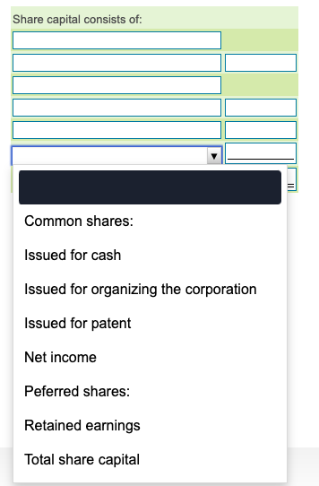 Share capital consists of:
Common shares:
Issued for cash
Issued for organizing the corporation
Issued for patent
Net income
Peferred shares:
Retained earnings
Total share capital
1