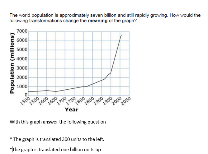 The world population is approximately seven billion and still rapidly growing. How would the
following transformations change the meaning of the graph?
(millions)
Population
7000
6000
5000
4000
3000
2000
1000
1500
1550
1600
1650
1700
1800
1750
Year
1850
1900
1950
With this graph answer the following question
2000
*The graph is translated 300 units to the left.
*The graph is translated one billion units up
2050