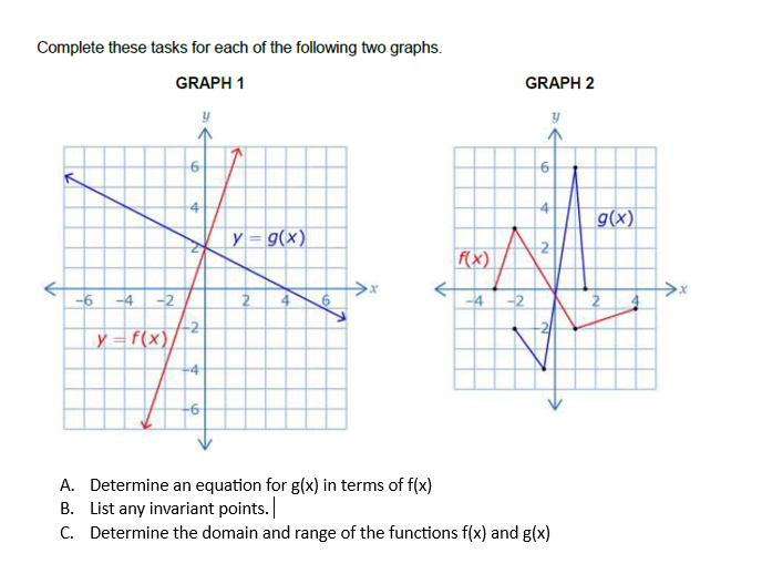 Complete these tasks for each of the following two graphs.
GRAPH 1
-6 -4-2
y = f(x)
-2
-4-
y=g(x)
2
f(x)
-4
-2
GRAPH 2
6
4
N
A. Determine an equation for g(x) in terms of f(x)
B. List any invariant points.
C. Determine the domain and range of the functions f(x) and g(x)
g(x)