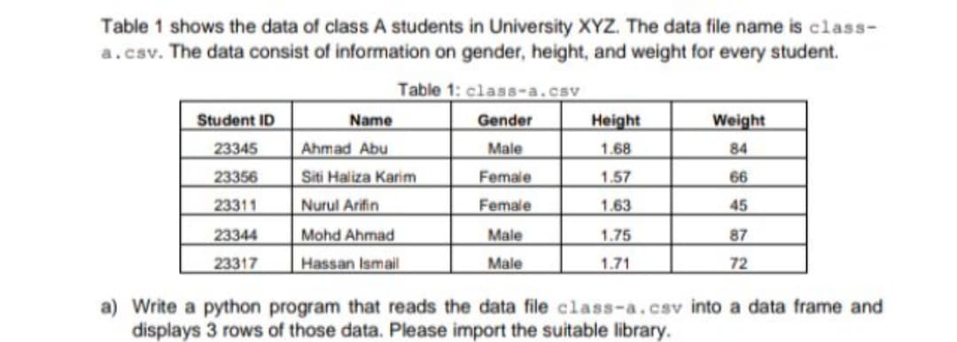Table 1 shows the data of class A students in University XYZ. The data file name is class-
a.csv. The data consist of information on gender, height, and weight for every student.
Table 1: class-a.csv
Student ID
Name
Height
Gender
Weight
23345
Ahmad Abu
Male
1.68
84
23356
Siti Haliza Karim
Female
1.57
66
23311
Nurul Arifin
Female
1.63
45
23344
Mohd Ahmad
Male
1.75
87
23317
Hassan Ismail
Male
1.71
72
a) Write a python program that reads the data file class-a.csv into a data frame and
displays 3 rows of those data. Please import the suitable library.
