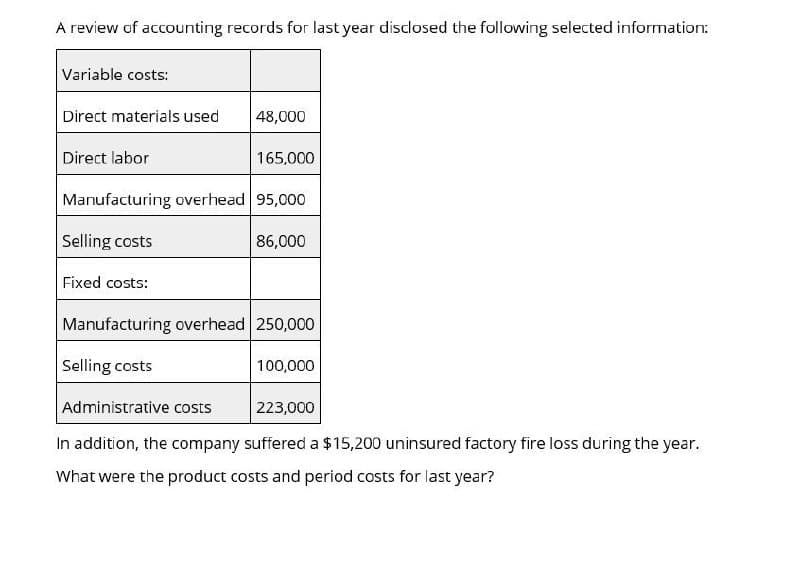 A review of accounting records for last year disclosed the following selected information:
Variable costs:
Direct materials used
48,000
Direct labor
165,000
Manufacturing overhead 95,000
Selling costs
Fixed costs:
86,000
Manufacturing overhead 250,000
Selling costs
100,000
Administrative costs
223,000
In addition, the company suffered a $15,200 uninsured factory fire loss during the year.
What were the product costs and period costs for last year?