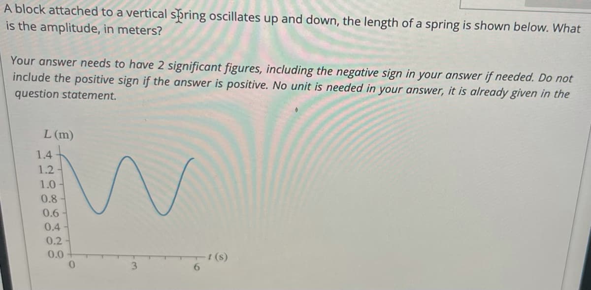 A block attached to a vertical spring oscillates up and down, the length of a spring is shown below. What
is the amplitude, in meters?
Your answer needs to have 2 significant figures, including the negative sign in your answer if needed. Do not
include the positive sign if the answer is positive. No unit is needed in your answer, it is already given in the
question statement.
L (m)
1.4
1.2
1.0
0.8-
0.6
0.4
0.2
0.0
0.
(s)
3.
