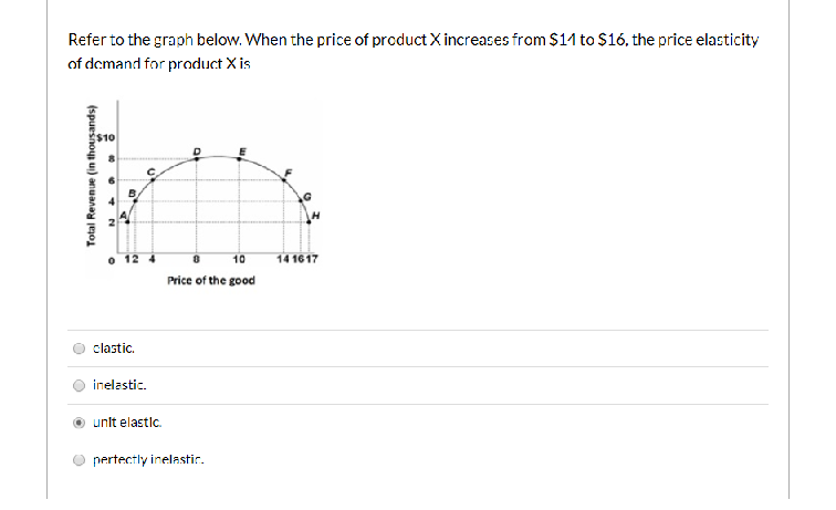 Refer to the graph below. When the price of productX increases from $11 to $16, the price elasticity
of demand for product X is
$10
C.
O 12 4
10
14 1617
Price of the good
clastic.
inelastic.
unit elastic.
pertectly inelastir.
(spuesnou u) anuanay jeo1
