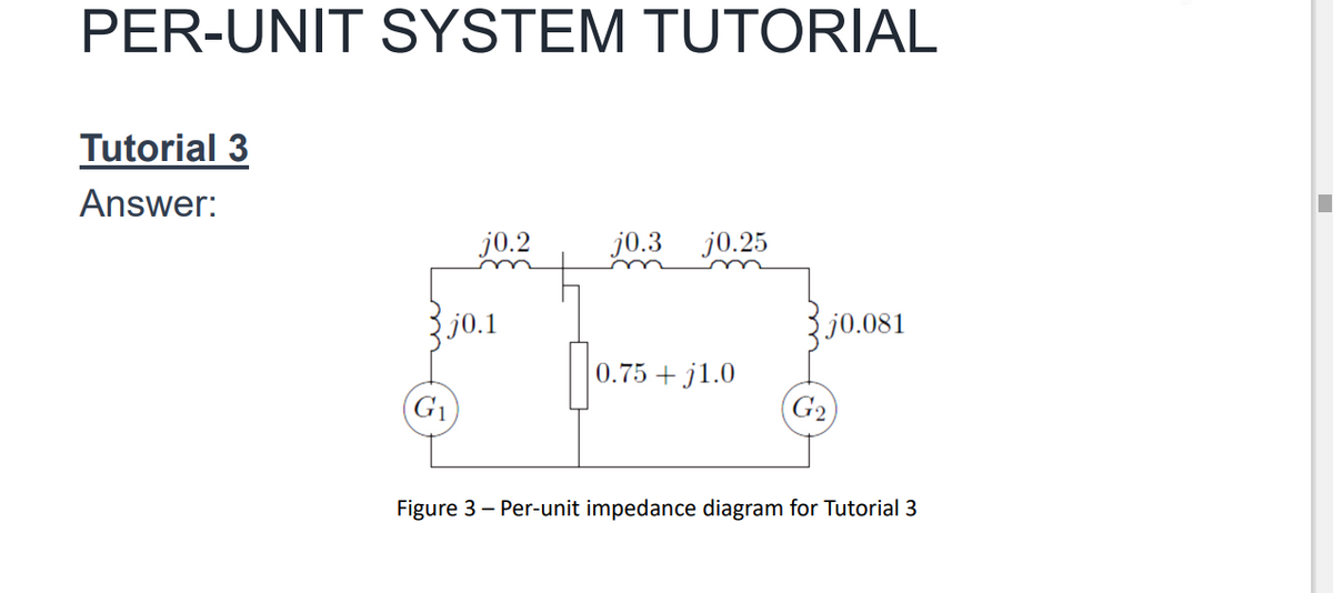 PER-UNIT SYSTEM TUTORIAL
Tutorial 3
Answer:
j0.2
j0.3 j0.25
j0.1
j0.081
0.75 + j1.0
(G1
G2
Figure 3 – Per-unit impedance diagram for Tutorial 3
